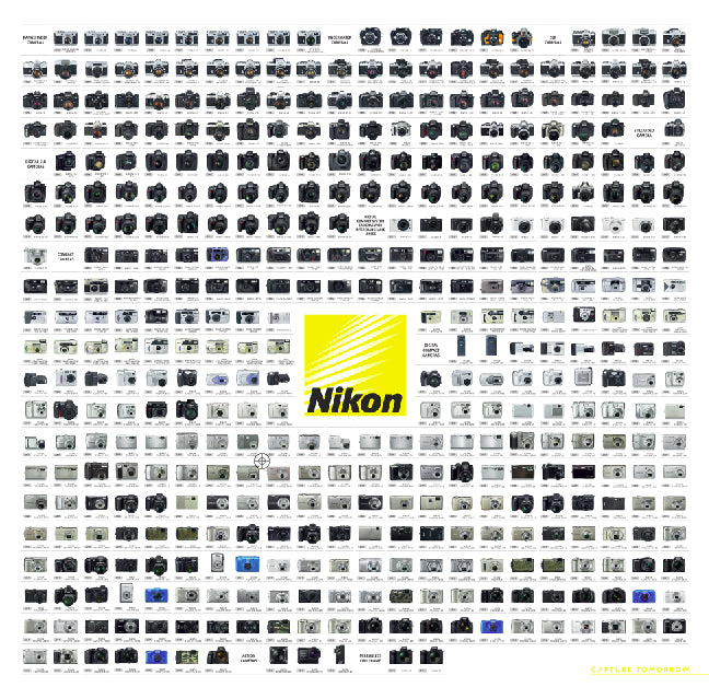 Nikon Cameras Poster - rolled – Nikon Owner Shop